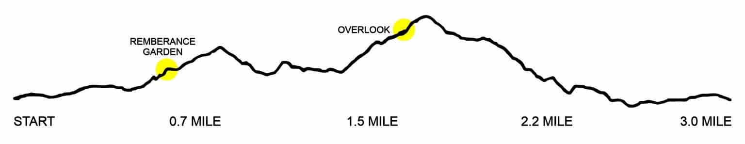 5K ish elevation map 5K ish elevation map